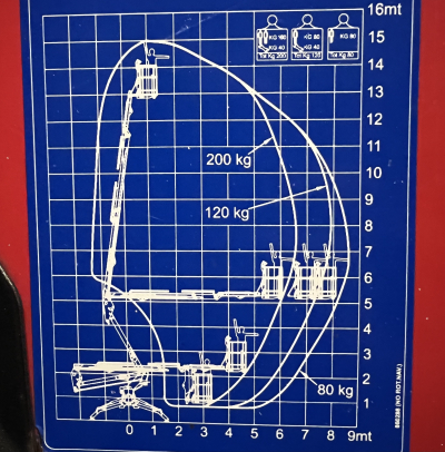 Billede af Knækarmslift. 